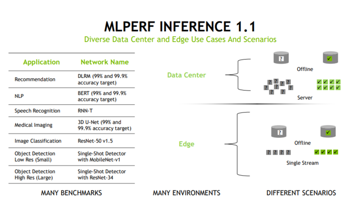 MLPerf 最新结果公布，Arm 服务器亮眼首秀
