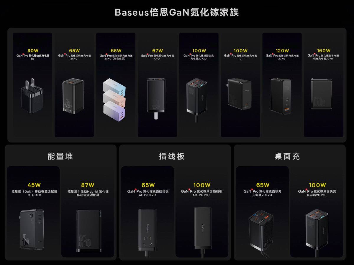 倍思发布四款重磅快充，160W PD3.1氮化镓数字充电器隆重登场-充电头网