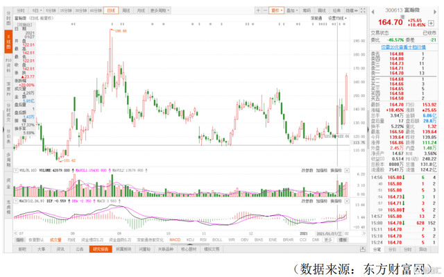 收购眸芯科技，开启富瀚微(300613.SZ)又一春！