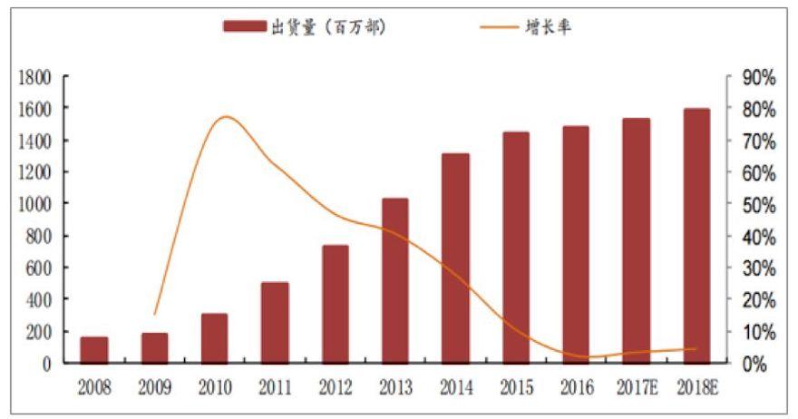 苹果的至暗时刻：移动互联网时代要结束了吗？