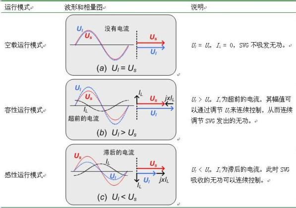 SVG原理图解