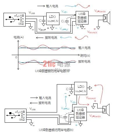 复杂电路接地和供电的实用方法(电子工程专辑)