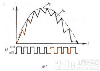 PFC电感周期中上升与下降电流为何不对等?