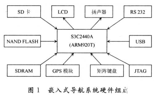 嵌入式导航系统是在怎样的设计下实现的