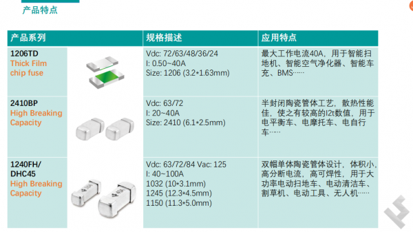 电动化浪潮下 普罗森美电路保护器件再次升级