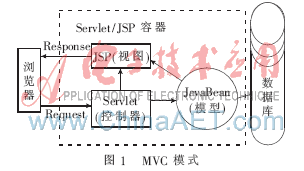 基于网格的电子投票系统的应用设计