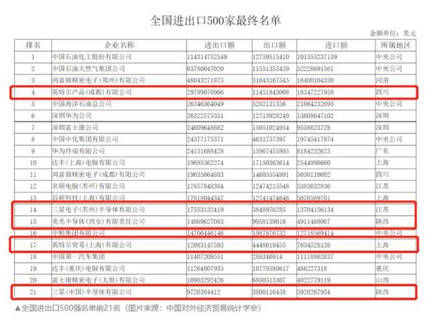 一个尴尬的事实:国产芯片并不是全国产,外资企业占60%+ 一个尴尬的事实:国产芯片并不是全国产,外资企业占60%+