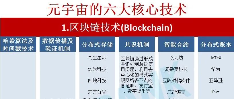 最近很火的元宇宙产业链来了！（并附漫画图解）