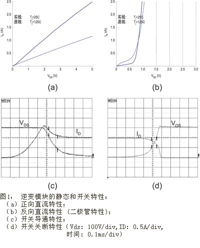 拟变模块的静态和开关特性