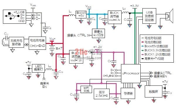 复杂电路接地和供电的实用方法(电子工程专辑)