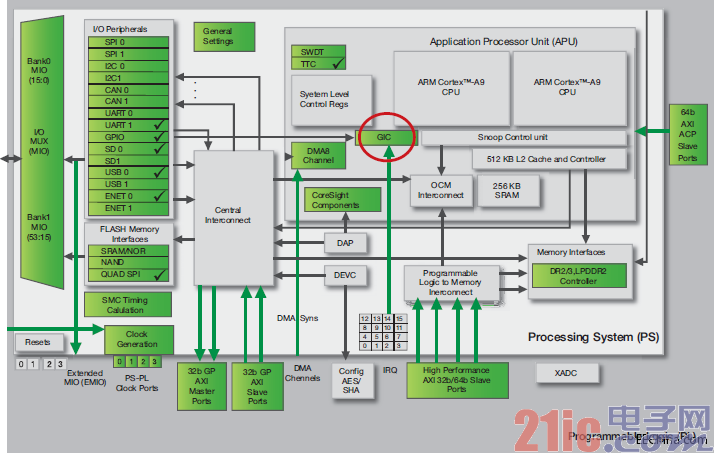 FPGA 101：如何在Zynq SoC上使用中断