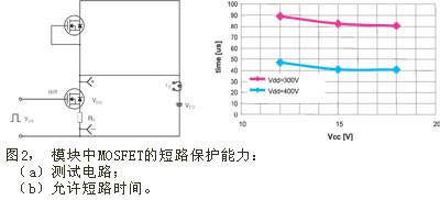 模块中MOSFET的短路保护能力