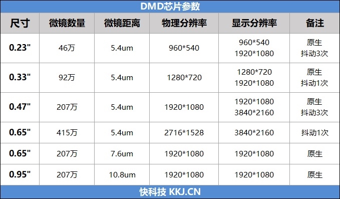 2800ANSI流明！当贝投影F5评测：世界上亮度最高的LED投影仪