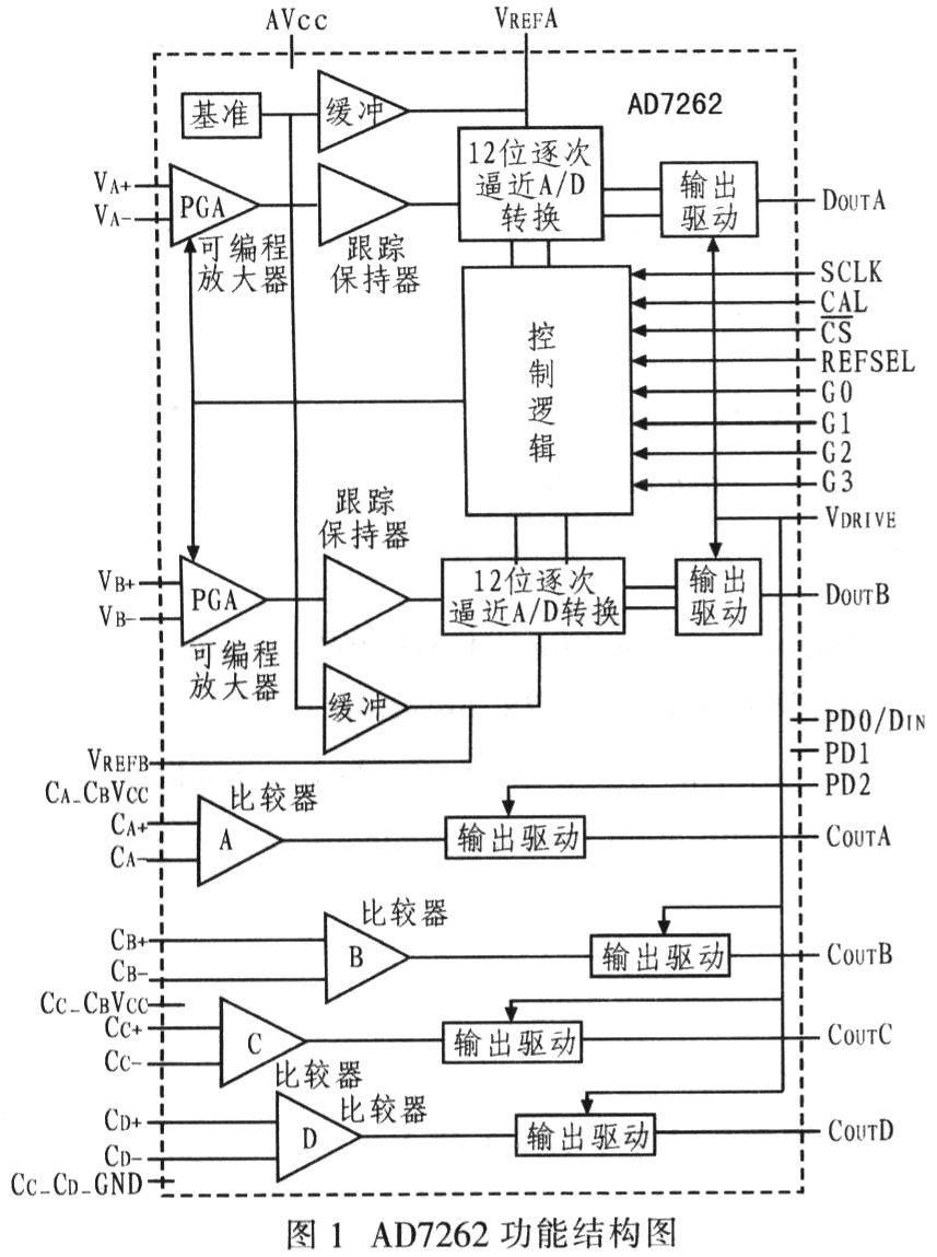 同步采样A／D转换器AD7262原理及应用