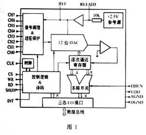 12位AD转换器MAX197及其在谐波分析仪中的应用