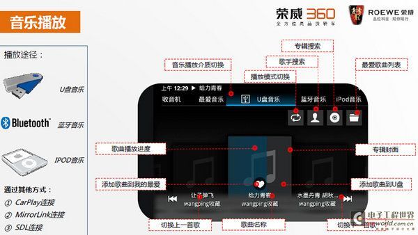 打破局限性 荣威360 SDL互联系统体验