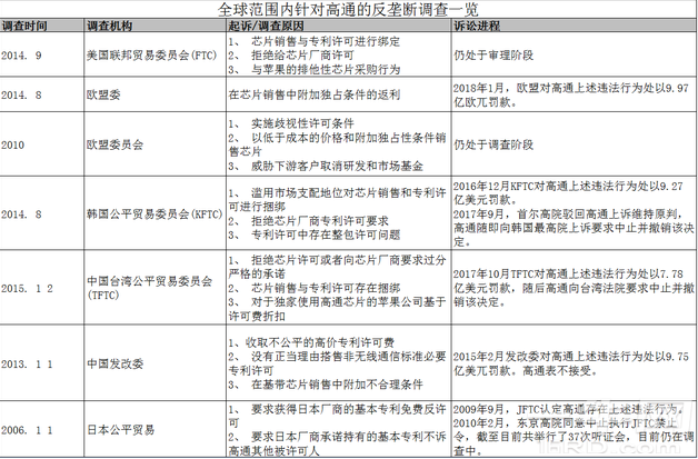 高通欲收购恩智浦 中国半导体行业岌岌可危