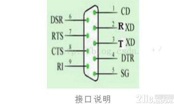 TTL电平与接口RS232电平的模拟转换电路及工作原理分析