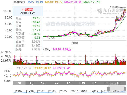 A股最大半导体公司，闻泰科技如何趁势起飞