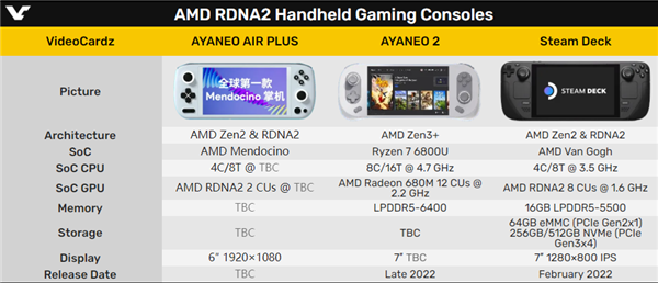 AMD Zen2意外复活！升级6nm工艺、GPU规格只有2个单元