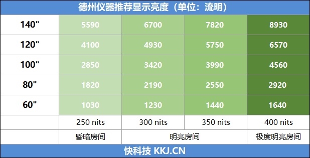 2800ANSI流明！当贝投影F5评测：世界上亮度最高的LED投影仪