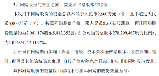 高澜股份将花不超5000万元回购公司股份 用于股权激励