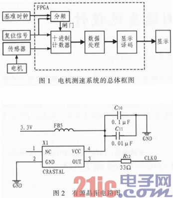 基于FPGA的电机测速系统设计