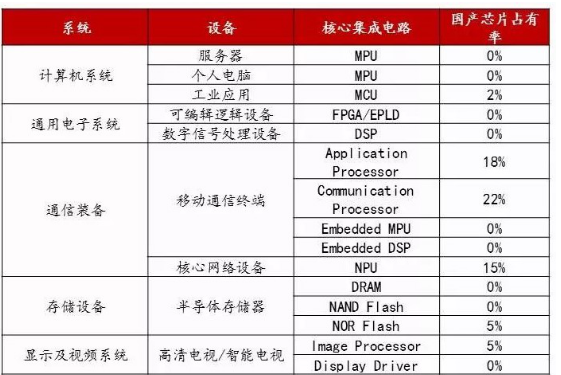自主可控不是口号,中国电子展有话说