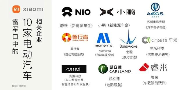 小米汽车售价10万以上，谁来造?