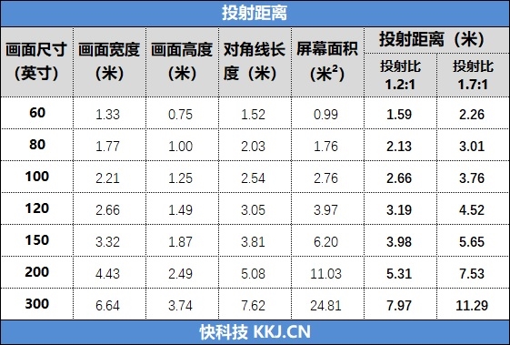 2800ANSI流明！当贝投影F5评测：世界上亮度最高的LED投影仪