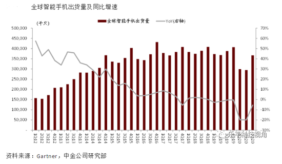小米明年要卖爆？有机构喊出2亿部 手机市场重新洗牌