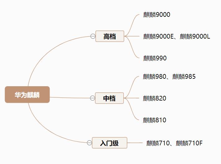 看懂手机芯片性能、分类榜:让你买手机时,不被人忽悠 看懂手机芯片性能、分类榜:让你买手机时,不被人忽悠