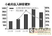 医疗信息化面临改革 推广尚面临三大瓶颈