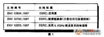 专家视点：中国ETC收费标准制定的思考