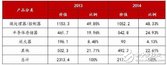 自主可控不是口号,中国电子展有话说