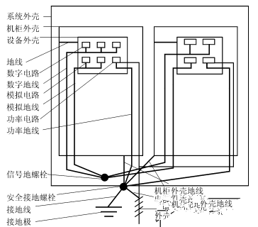 怎样解决电磁兼容性技术中的隔离？