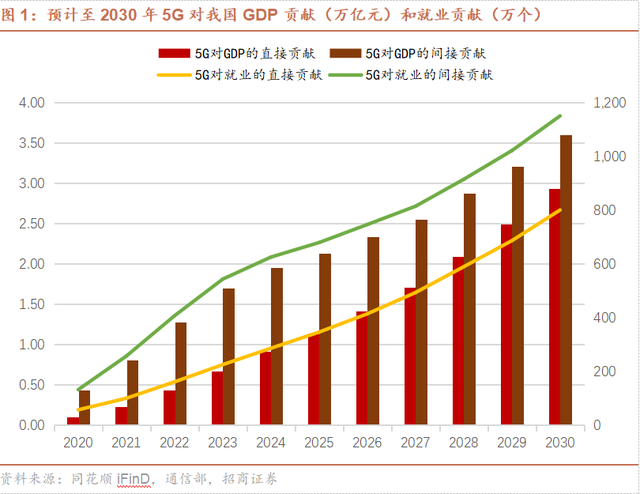 宽视角布局5G产业，捕捉信息化成长红利——博时5G50ETF（159811）投资价值分析