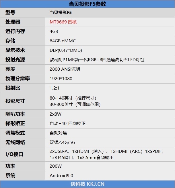 2800ANSI流明！当贝投影F5评测：世界上亮度最高的LED投影仪