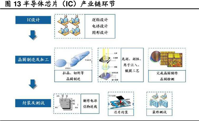 A股万亿芯片全景图：荆棘满途，但只有前进一条路
