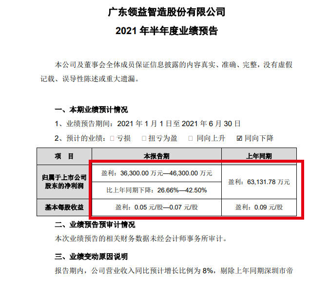 645亿果链龙头跌停！领益智造业绩下滑：芯片短缺“背锅”