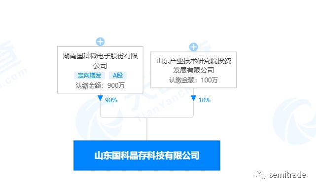 国科微投资900万元，设立集成电路设计公司