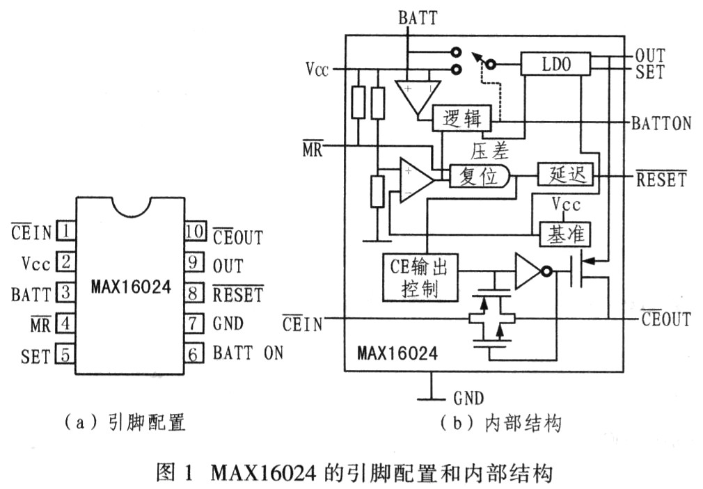 基于MAX16024的低功耗设备电源备份方案