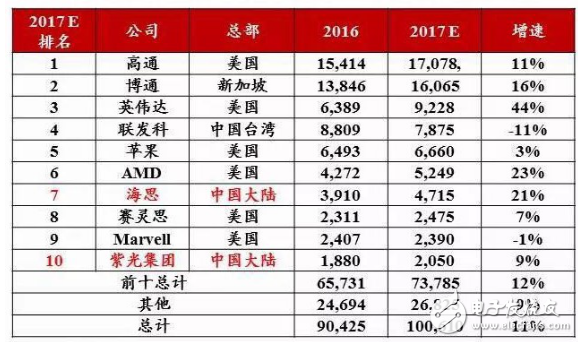 自主可控不是口号,中国电子展有话说