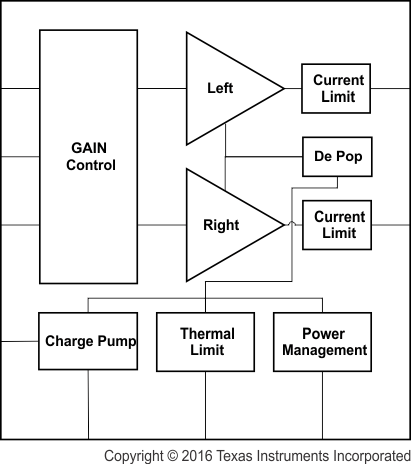 TPA6139A2是具有可编程增益的 25mW、立体声、模拟输入耳机放大器