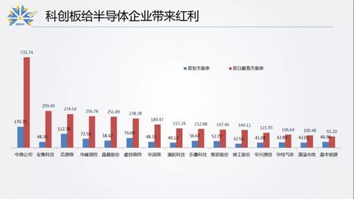 地平线上的寒武纪，冲击500亿有没有希望？
