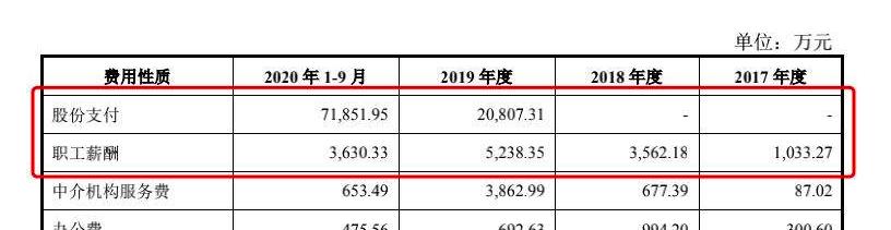 AI企业：不上市，毋宁死？