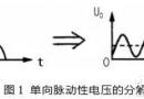 电源滤波电路的滤波原理图解