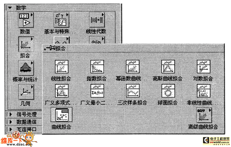 LabVIEW 8.2的曲线拟台与插值
