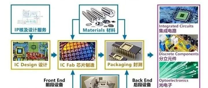 半导体材料产业链全面盘点！