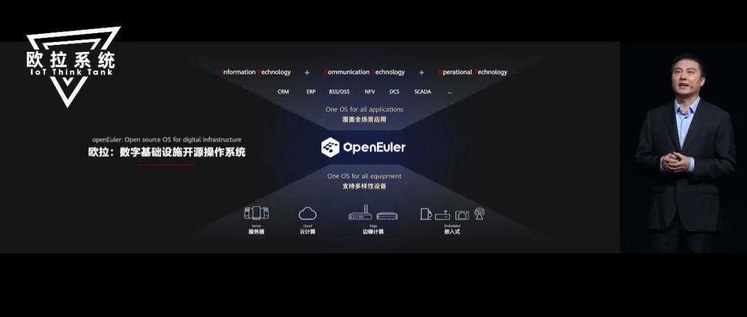 华为发布欧拉操作系统，将与鸿蒙打通解决国内“缺芯少魂”之痛！